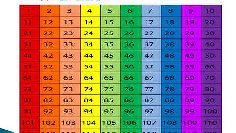 Counting to 120 with Mrs  Gonzales