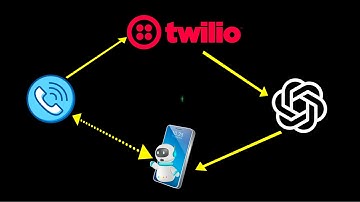 Build an AI Phone Agent in 20 Minutes | OpenAI Real-time API + Twilio + NestJS