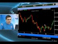 Trace reversal in trends with Volatility Index by Darek Zelek