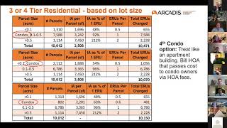 March 10, 2021 2021 Cheltenham Township Finance Committee screenshot 3