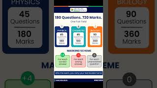 NEET Marking scheme UPDATE ! NTA