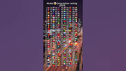 alcohol 🍸 consumption ranking 2023
