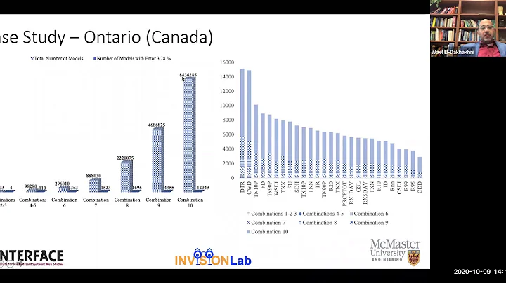 Critical Infrastructure Resilience in the Face of Climatological Systemic Risks