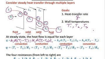 Thermal Circuits