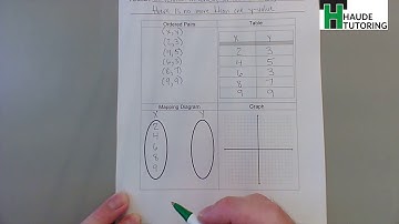 Multiple Representations of Functions
