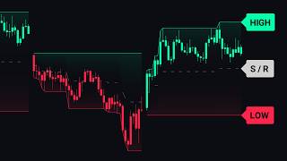 The Ultimate Support Resistance Signals Indicator