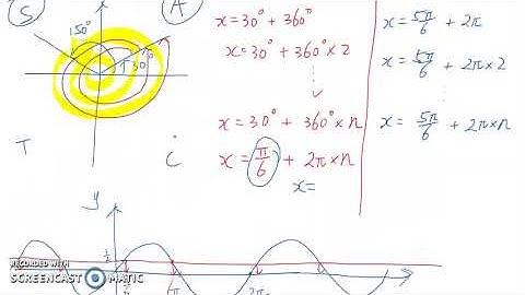 General Solutions of Sine Function
