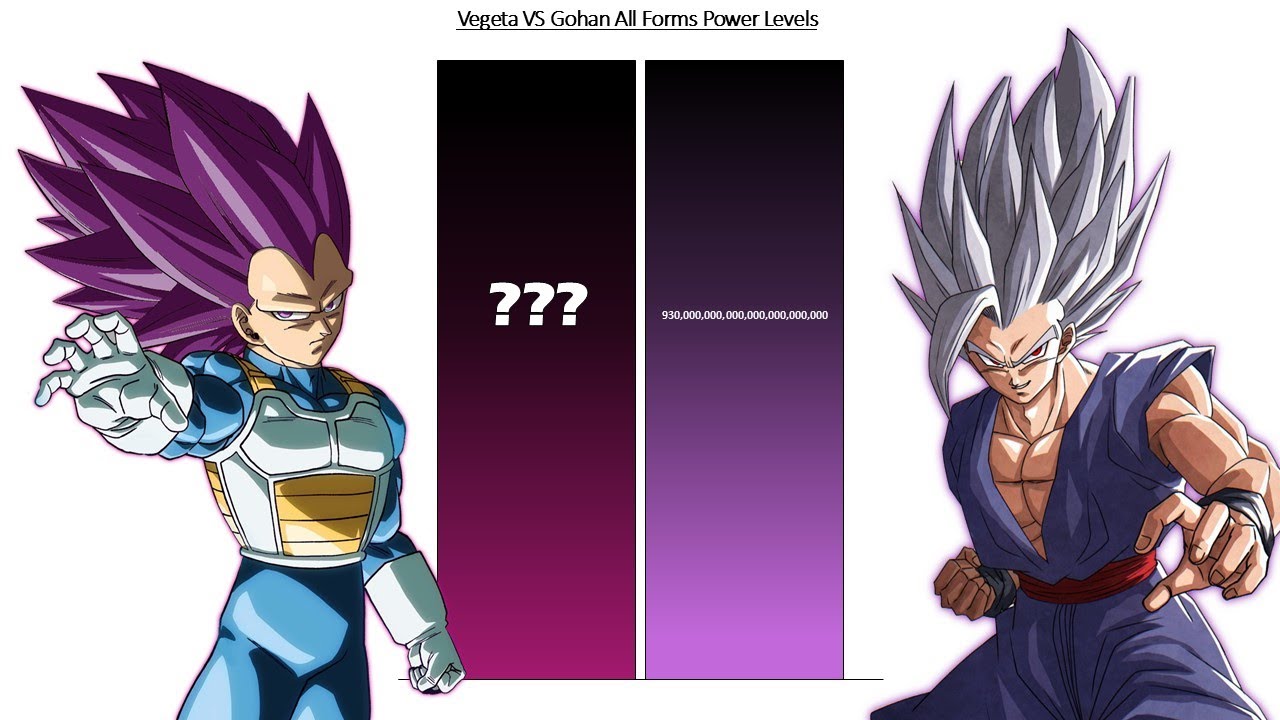 Vegeta VS Gohan All Forms Power Levels 2025 🔥