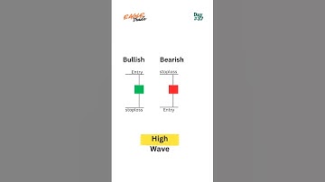 High Wave Candle stick pattern #trading
