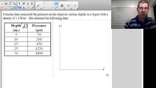 Algebra 2: 2.8 Fitting a Model to Data II