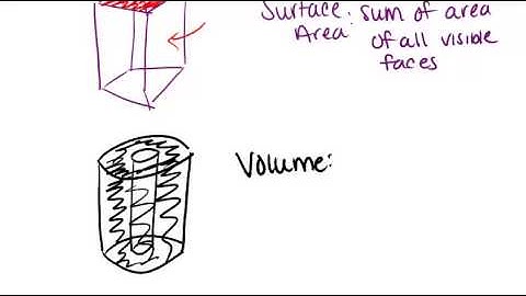 Composite Solids: Lesson (Geometry Concepts)