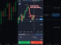 Quotex Trading - strategy 📈📉