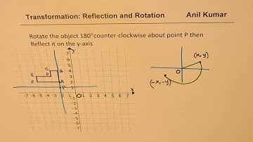 Rotation About Any Arbitrary Point and then Reflection of Y Axis