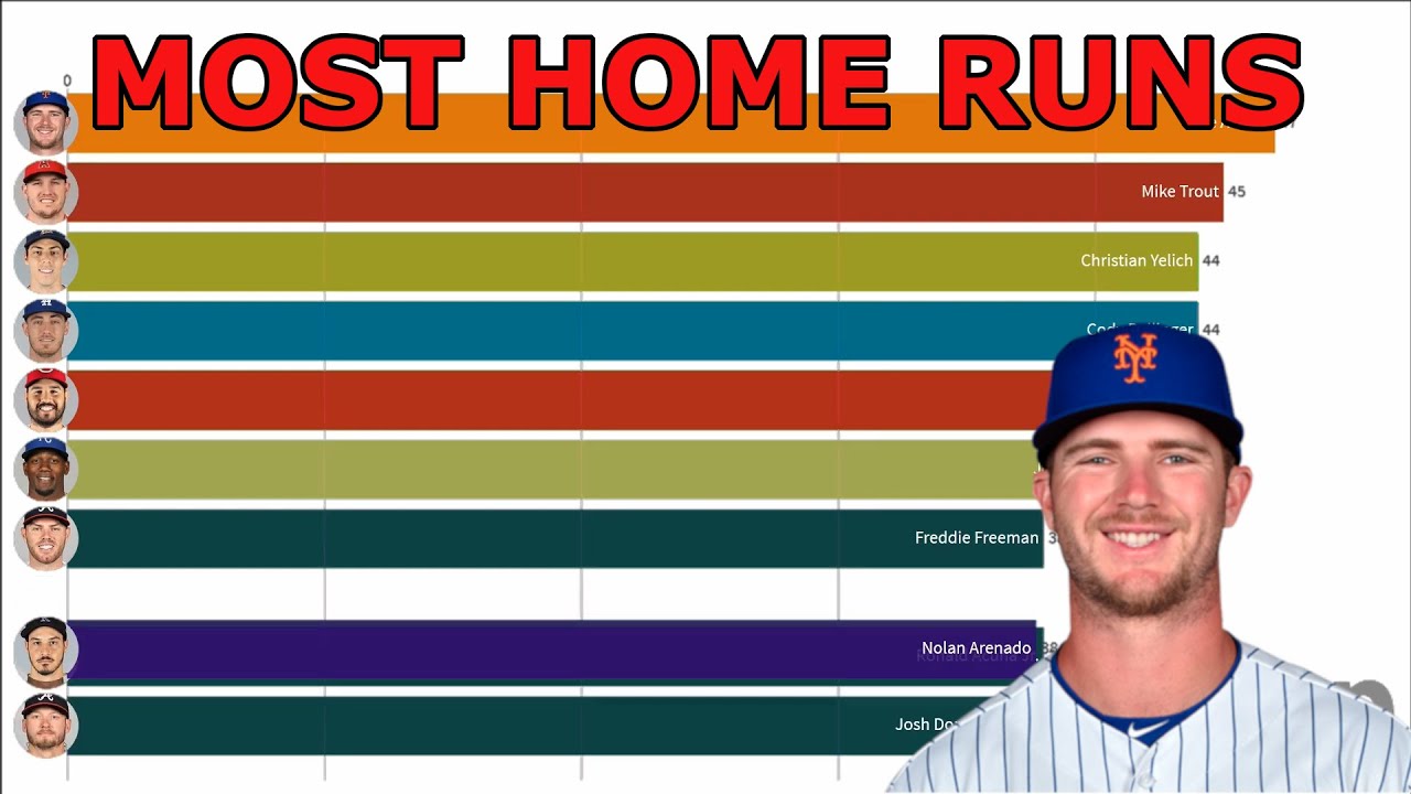 MLB Home Run Race (2019) YouTube