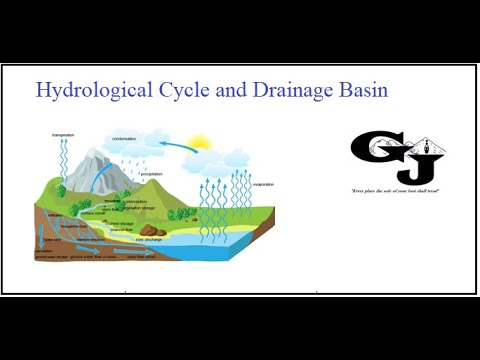 Fluvial processes and_land_forms