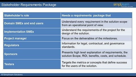 CBAP|CBAP Certification|Requirements Management and Communication - Lesson 4 | Simplilearn