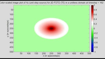 Program17C 2D FDTD (unit step source) for TE wave Unitless Open Boundary For Loops