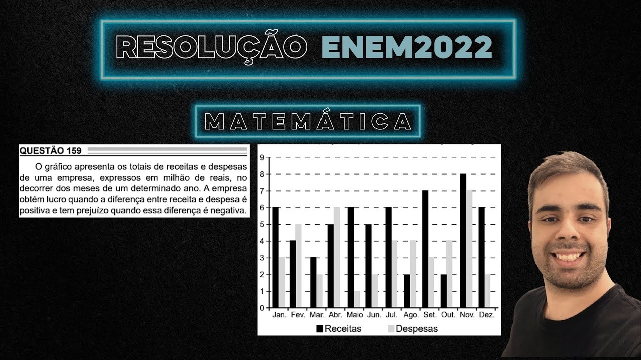 ENEM 2022 O gráfico apresenta os totais de receitas e despesas de uma ...
