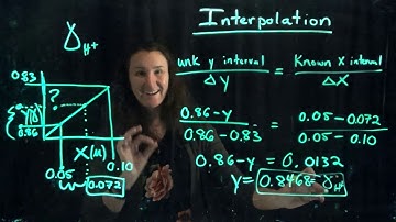 2c Determining Activity Coefficients