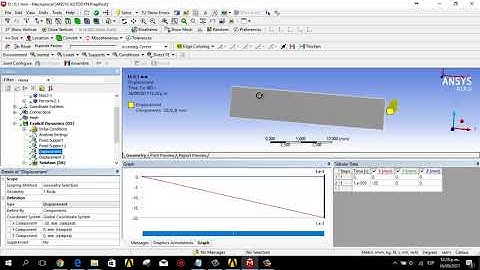 Orthogonal mechanical cutting process analysis-Ansys