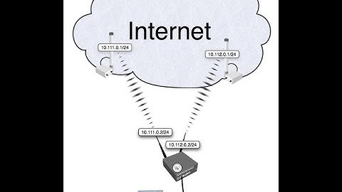 Tagalog Version: Mikrotik Load Balancing +Failover using ECMP method +Gaming+streaming+Downloading