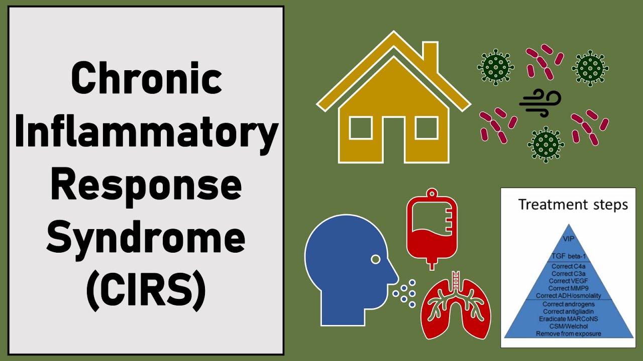 Chronic Inflammatory Response Syndrome