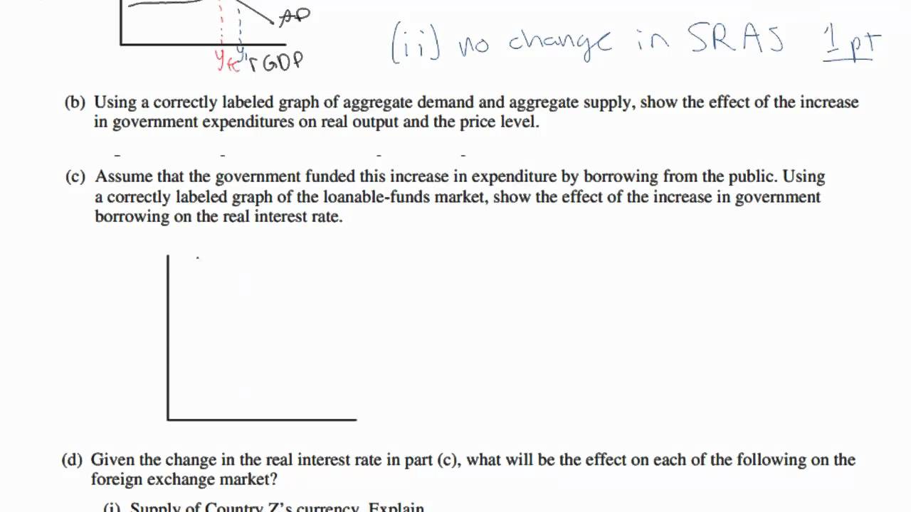 demand and supply essay questions and answers