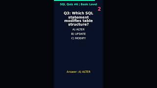 Can You Get 5/5 ✅in This SQL Quiz? | SQL Quiz #6 #basic#shorts #sql