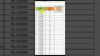 Find Employees Overtime In Excel 💯 | Excel Hindi Tutorials #shorts #excelshortcuts #tips