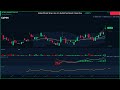 Global Market Wrap | Jun 14 | Bullish Sentiment | Deep Dive