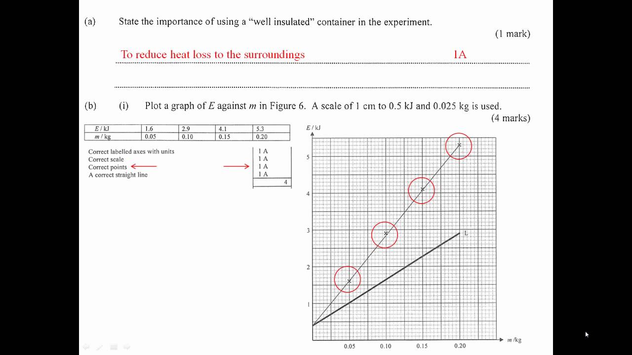 hkcee physics answer doctor of dental surgery dds lincoln university