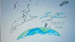 CLOUDS EXPLAINED INTUITIVELY