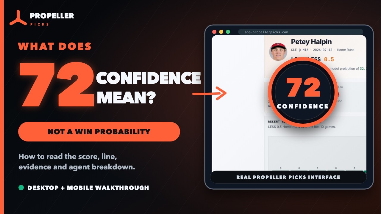 Propeller confidence score explanation video thumbnail