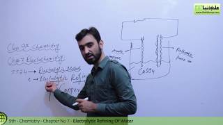 Electrolytic Refining of Copper - Chemistry Chapter 7 Electrochemistry - 9th Class
