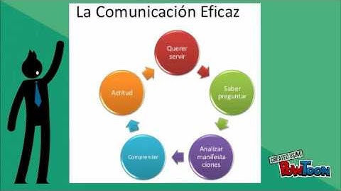 DataMining (Mineria de Datos)2.0