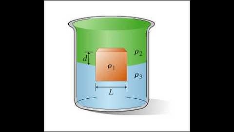 MasteringPhysics: Submerged Block