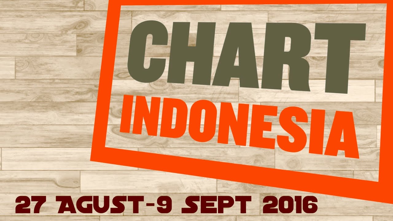 Chart Indonesia 22 Okt 04 Nov 2016 By Azwan Tambunan