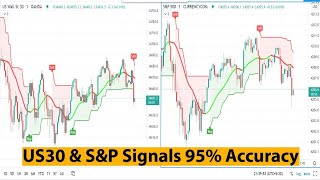 Live Trading DOW (US30) & S&P (US500) Signals | Best Day Trading Scalping Strategy Entry Exit Level