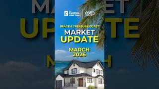 March 2026 Market Update