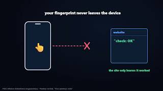 How Passkeys Work (and Why They're So Hard to Phish)