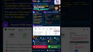 How Do You Generate & Customize HTML Reports in Playwright #29 #playwright #playwrightinterview #qa