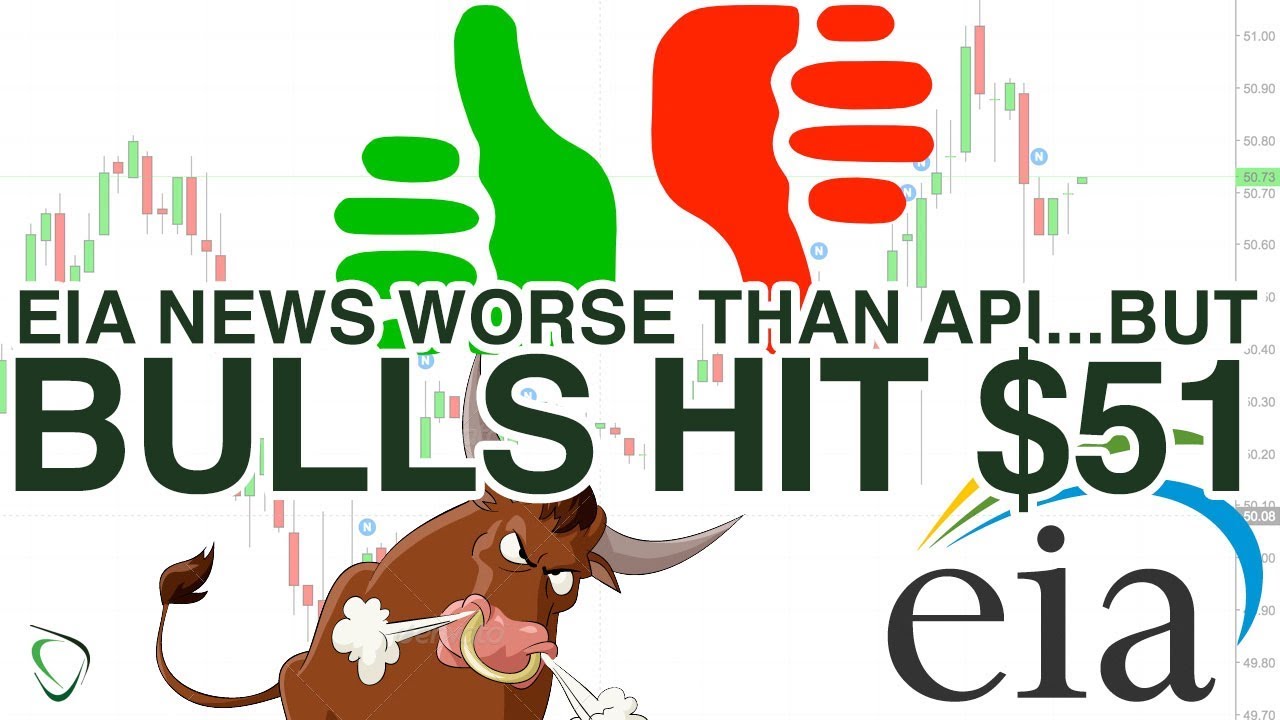 145 - Results for Sept 20, 2017 - EIA News Worse than Expected, but Bulls Won't Give UP!