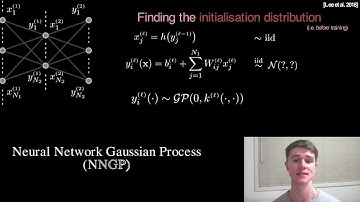 Intro to Neural Network Gaussian Processes