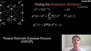 Intro to Neural Network Gaussian Processes