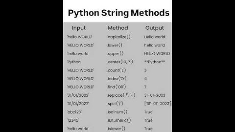 Python String Method
