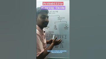 Playing Cards Probability | ताश के पत्ते | #Shorts #maths #probability  #youtubeshorts
