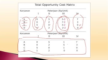 PENUGASAN METODE HUNGARIAN CONTOH KASUS MINIMAL