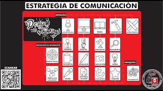 ¿Qué es y cómo hacer una 'ESTRATEGIA DE COMUNICACIÓN'?¿Para qué sirve? Cómo se hace paso a paso.4 55