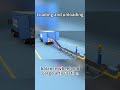 #conveyor loading and unloading