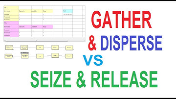 Arena Simulation Gather and Disperse